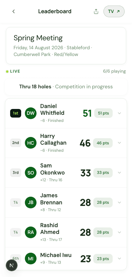 LX2 live leaderboard showing six players scored through eighteen holes