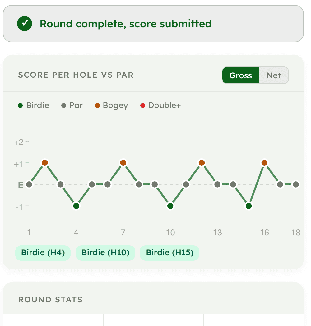 LX2 round analysis showing score per hole against par with birdies highlighted